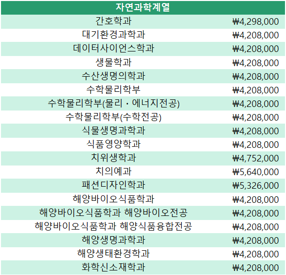 원주자연식품 이미지