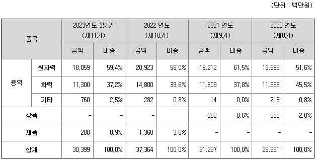 주식회사 우진 이미지