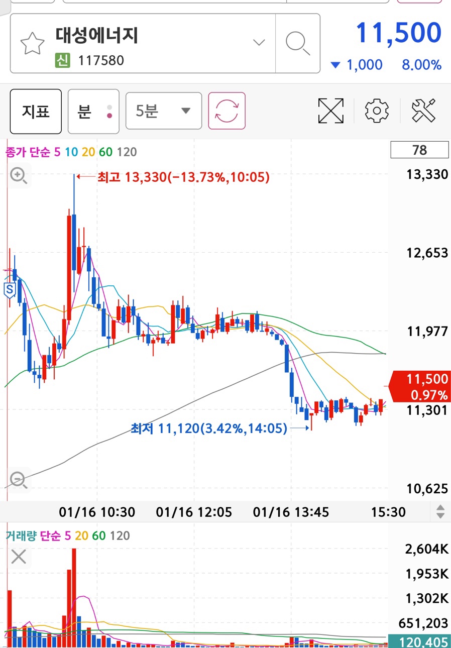 대성석유(주) 이미지