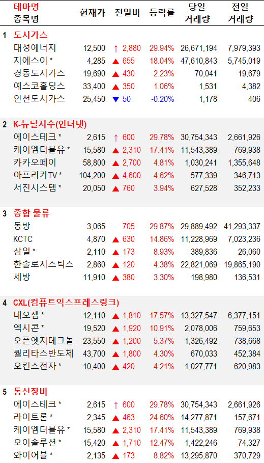 중부종합엘피지 이미지