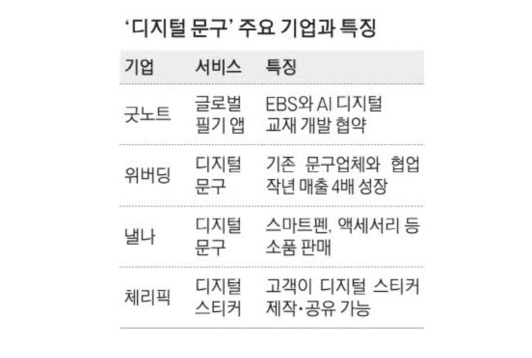 플러엠테크 이미지