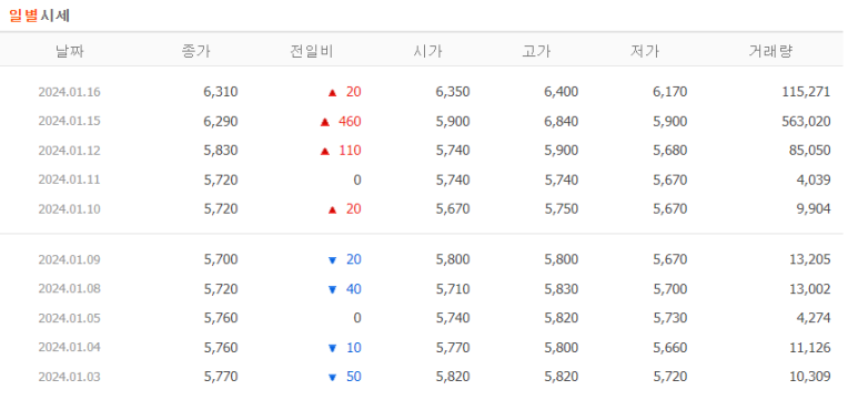 유수물류 이미지
