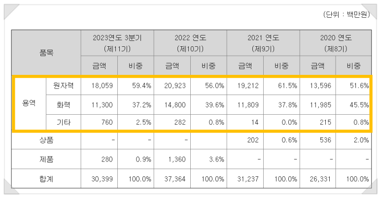 우진인력 이미지