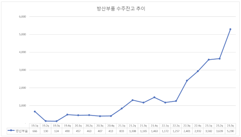 케이에스피 이미지