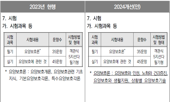 사랑드림 간병회 이미지