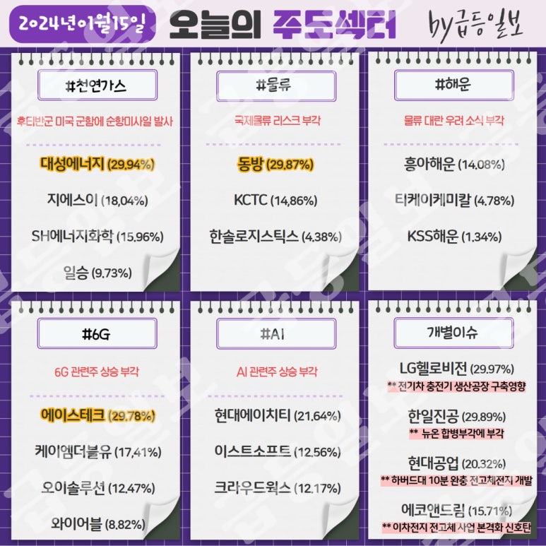 대성물류 이미지