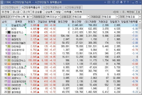 (주)삼성로직스 이미지