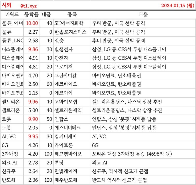 동방번개가스 이미지
