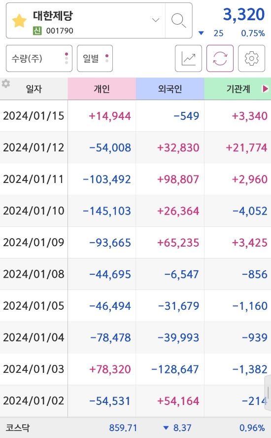 푸드림 이미지