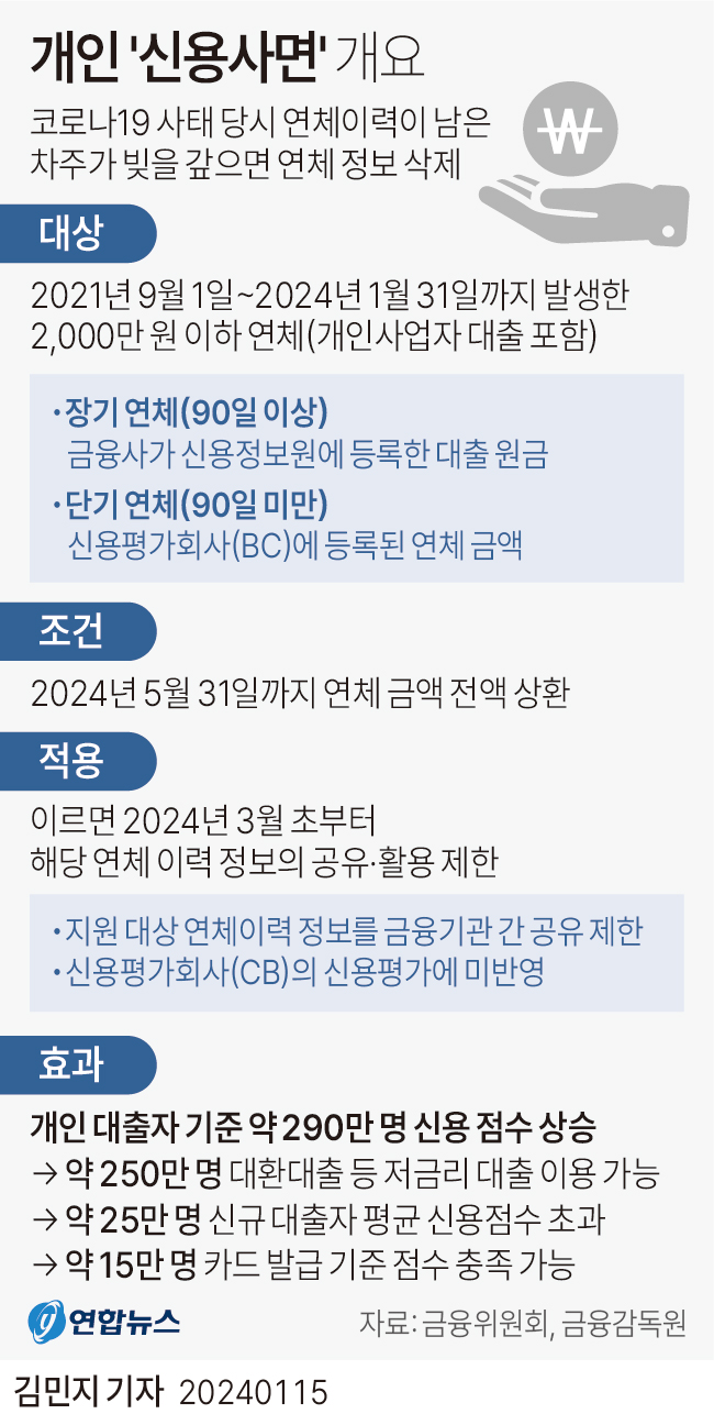 신용인력 이미지