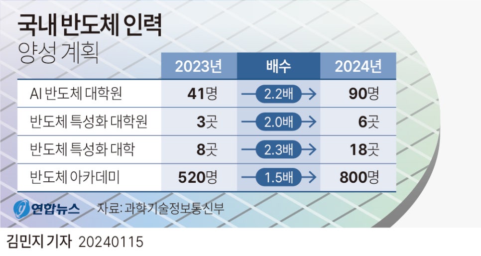 신용인력 이미지