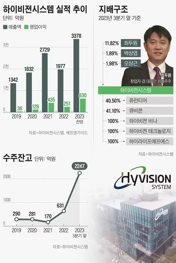 폴디드(Folded) 이미지