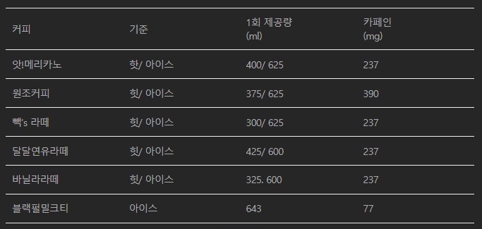 빽다방울산옥동점 이미지