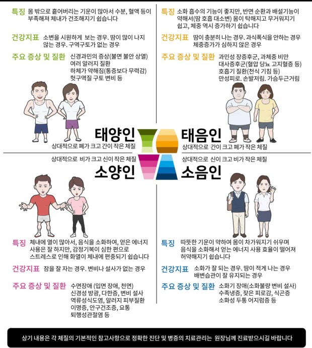 현대한의원 이미지