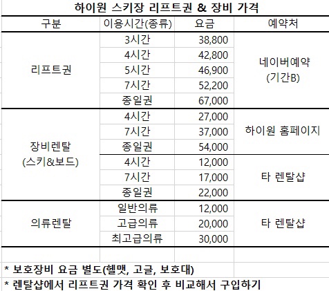 월드스키하이원렌탈샵 이미지