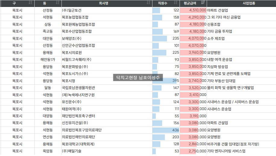 구암의료재단 이미지