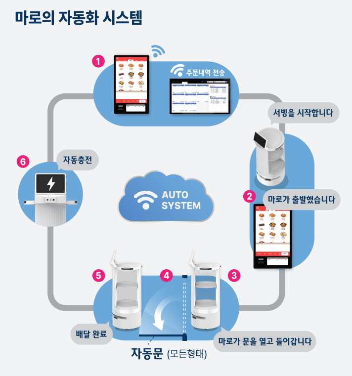 (주)구연시스템 이미지