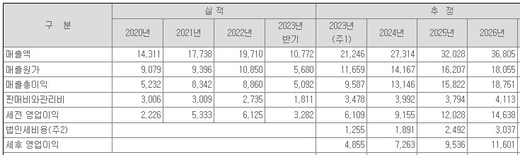 씨피팩토리 이미지