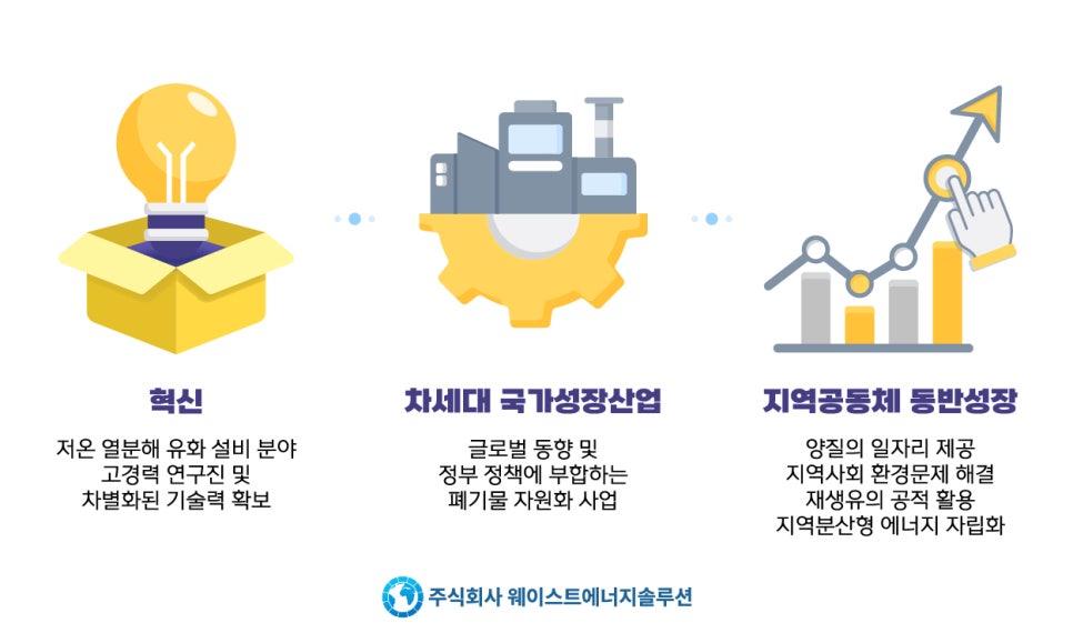 환경에너지솔루션 주식회사 이미지