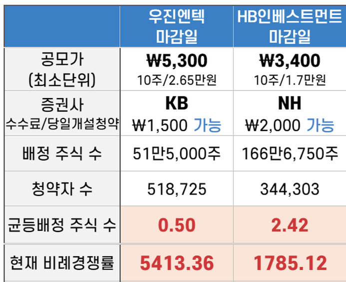 우진유통 이미지