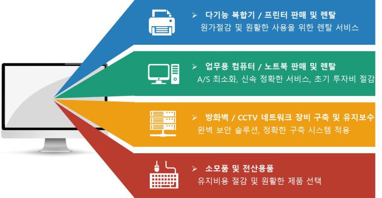 현솔루션 이미지
