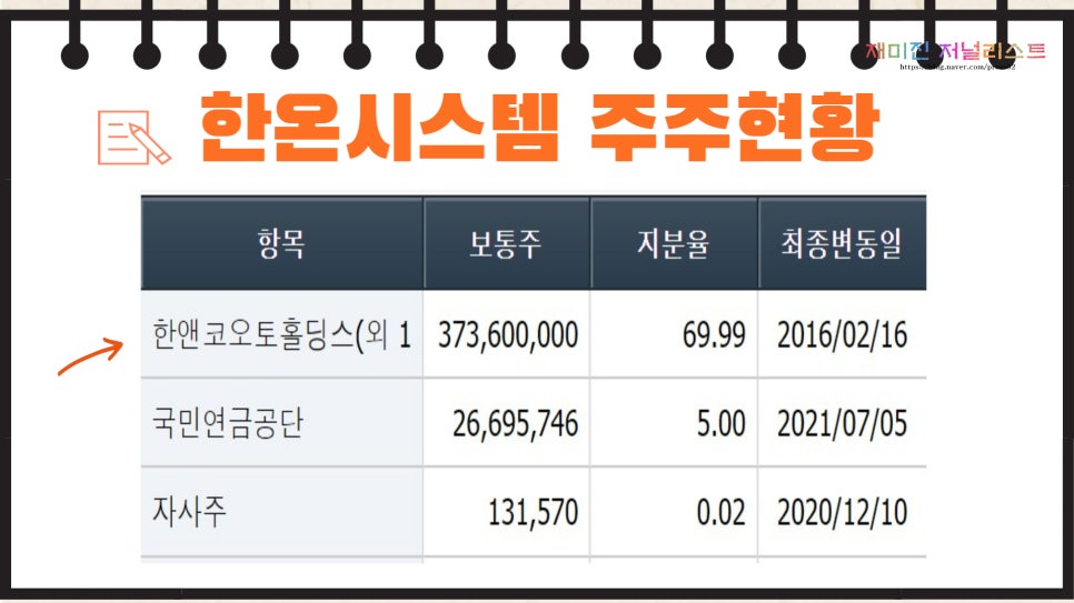 (유)한국공조시스템 이미지