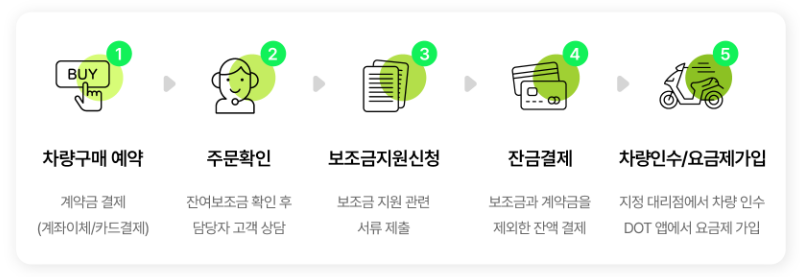 닷스테이션 이미지