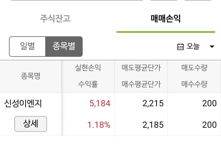 (주)커피이엔지 이미지