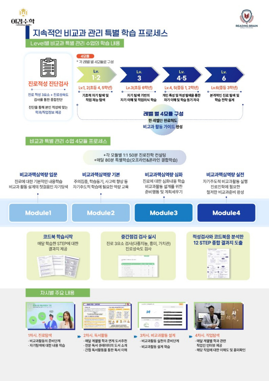 미래진로진학연구소 이미지