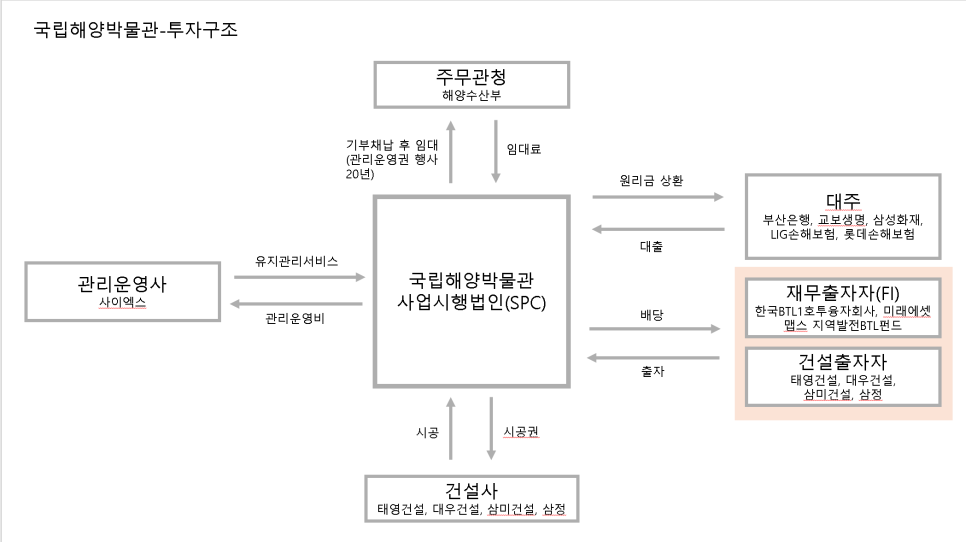 삼정엔지니어링(주) 이미지