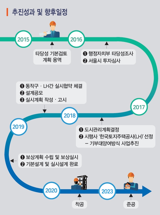 동작구청문화복지센타 이미지
