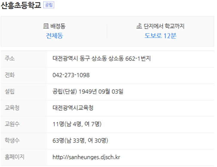 동구시장슈퍼 이미지