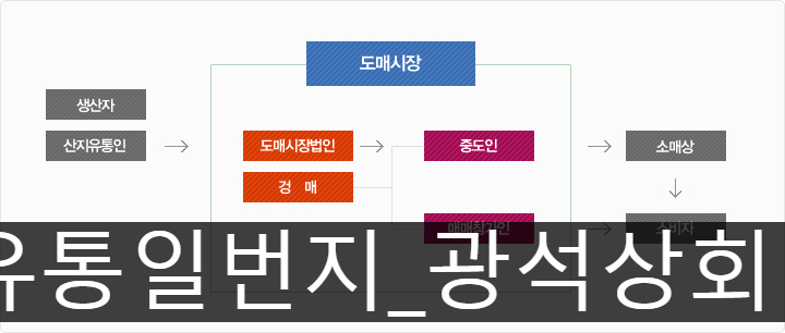 일번지상회 이미지