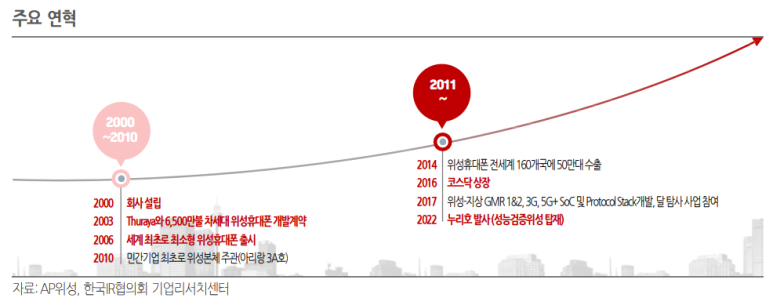 우주에이피 이미지