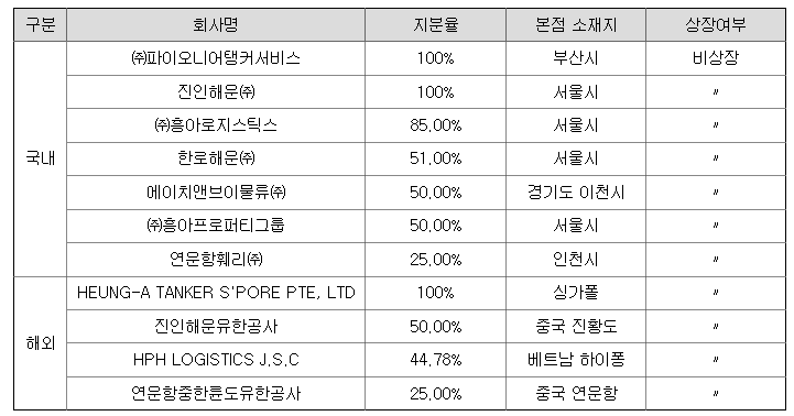 유동주임대 이미지