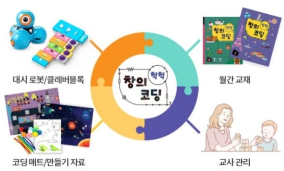 코딩코딩 이미지