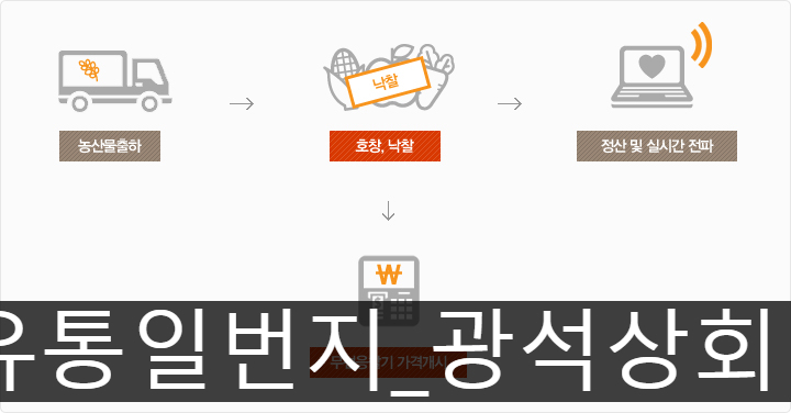 일번지상회 이미지