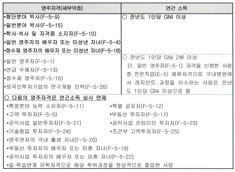 국보행정사사무소 이미지