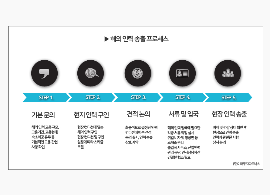 미래투자파트너스 이미지