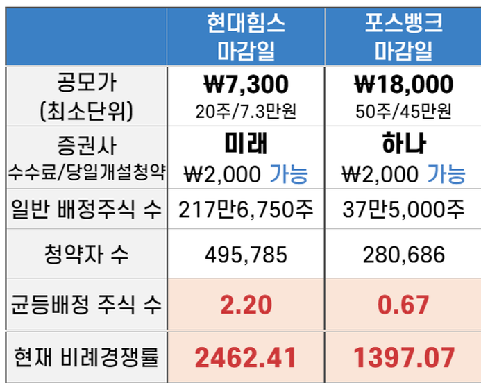 (주)현대유통 이미지