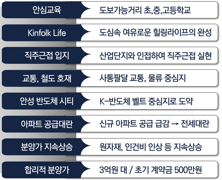 죽산농업협동조합 이미지