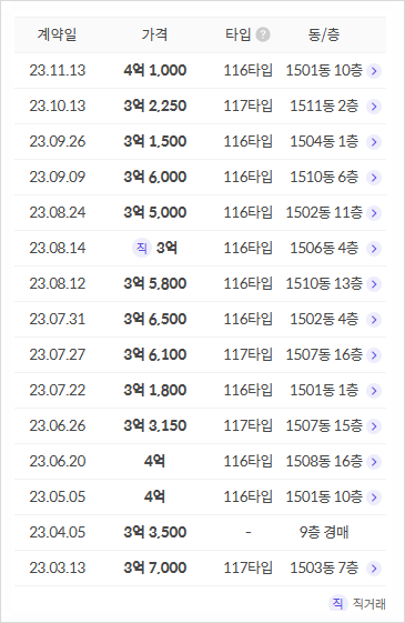 행정리 2-6 이미지