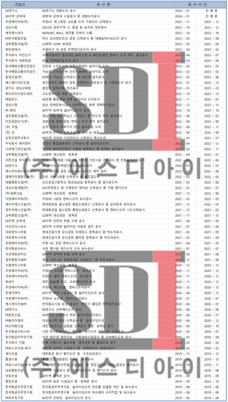 에스디아이(주) 이미지