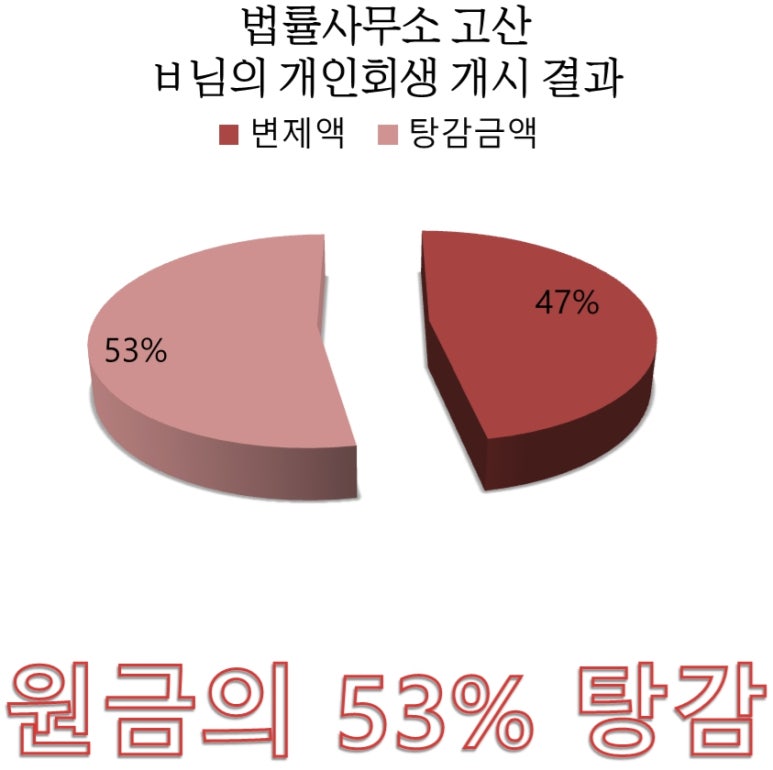 법률사무소고산 이미지