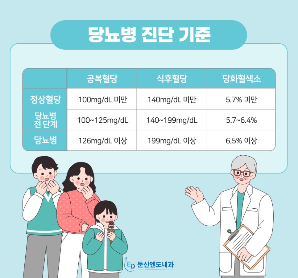 둔산엔도내과의원 이미지