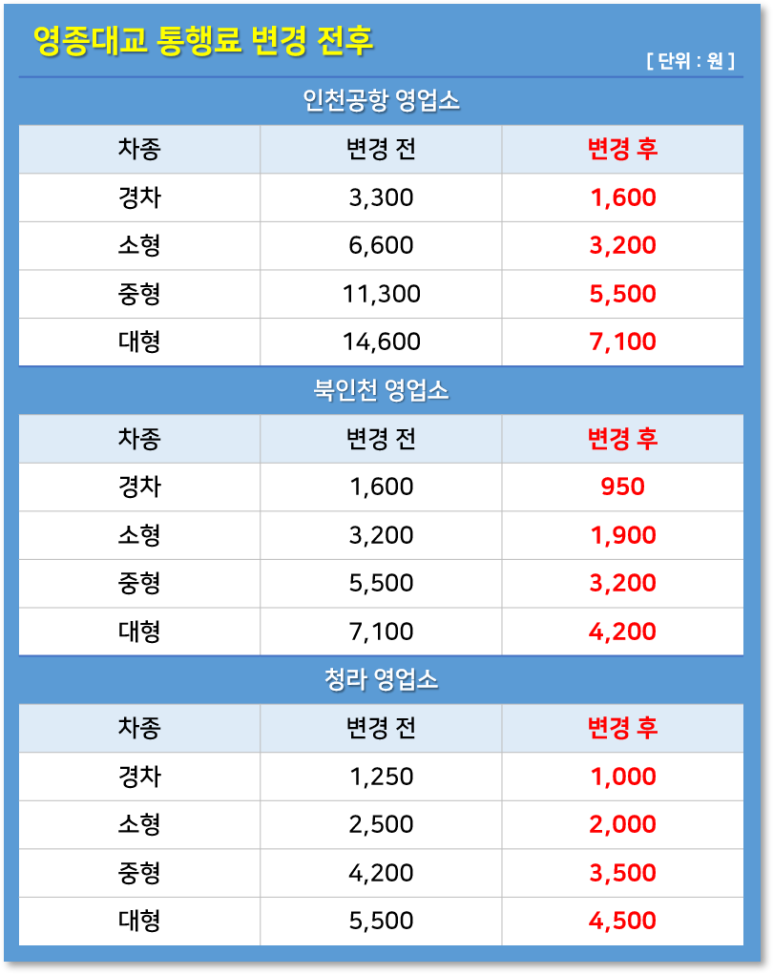 서울방향 인천TG 이미지