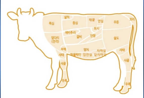 삼정한우실비식당 이미지