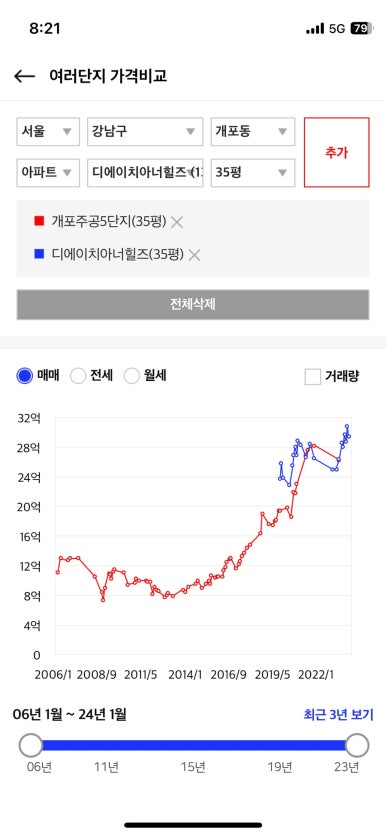 디에이치안나 이미지