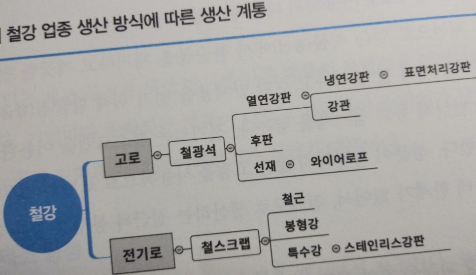 피제이유통 이미지