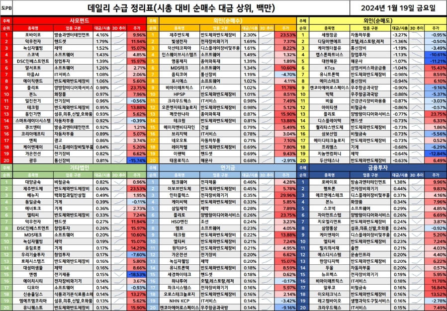비아이테크 이미지